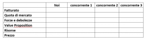 tabella di analisi della concorrenza