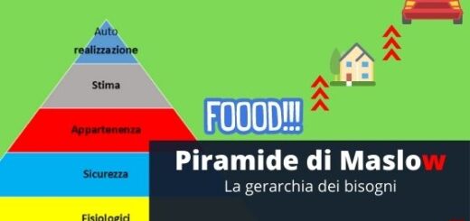 Piramide di Maslow