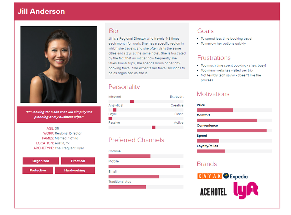 Buyer personas nel digital marketing Buyer personas nel digital marketing